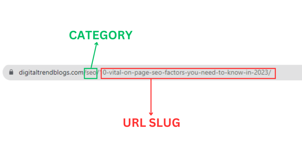 what is URL or URL Slug.
